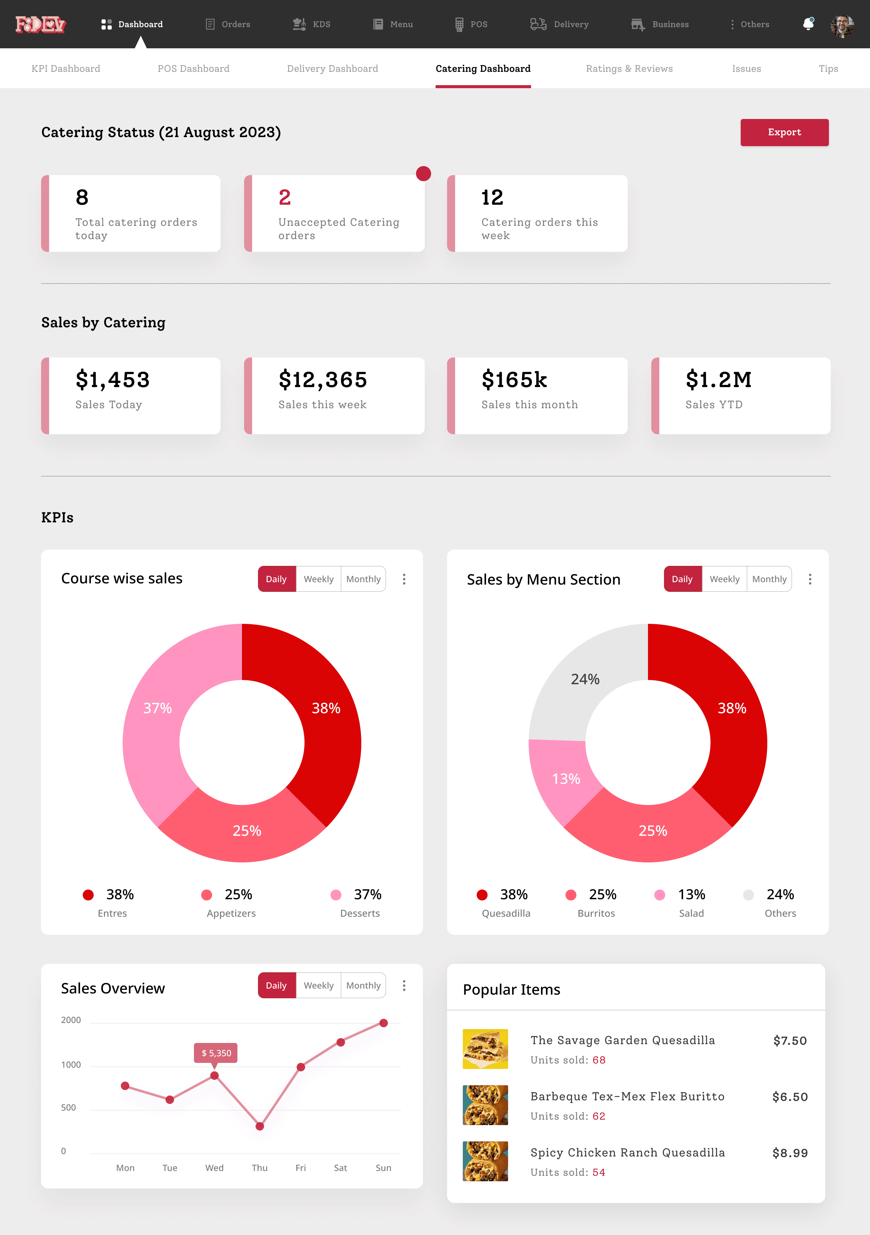 Analytics Dashboard