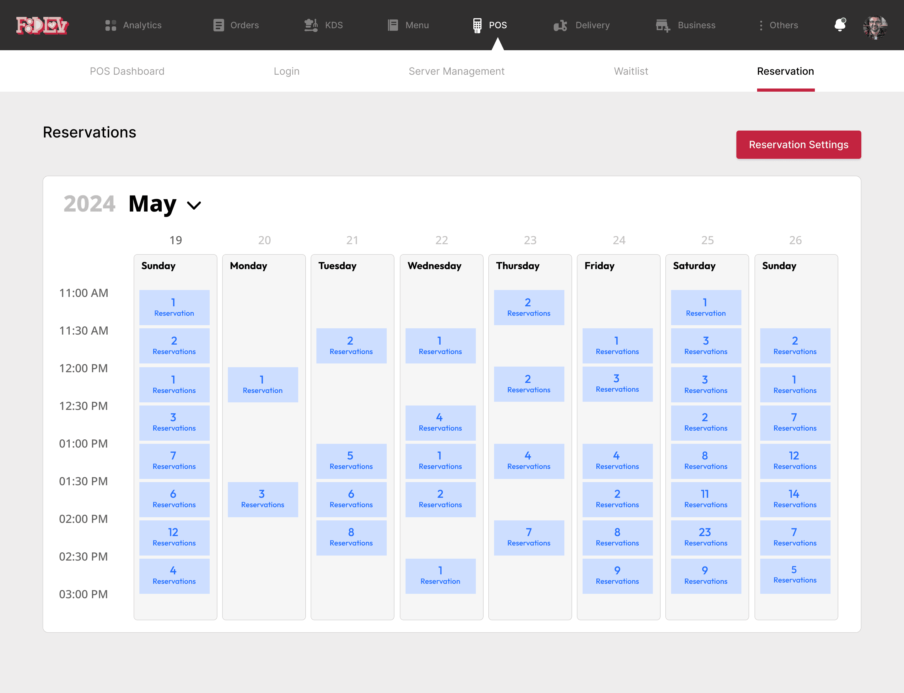 Waitlist Management